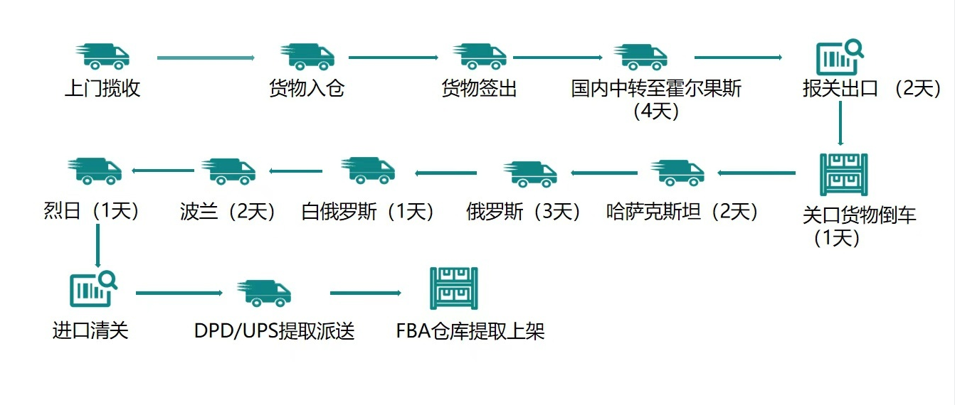 中歐卡航圖片