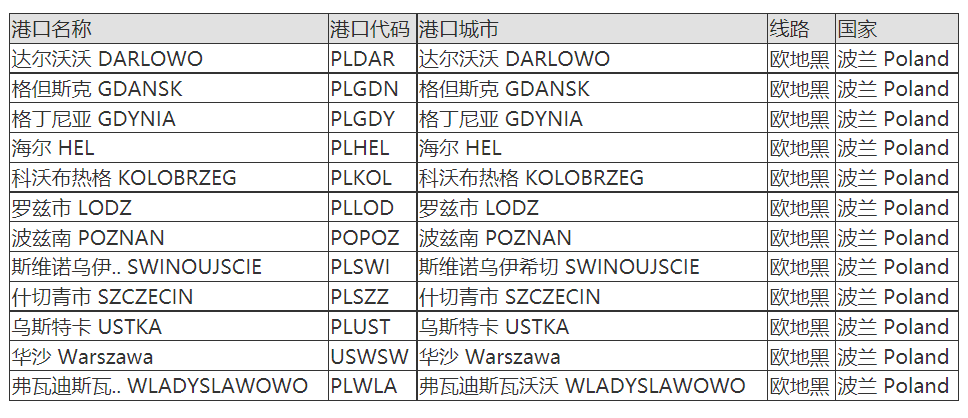 波蘭港口